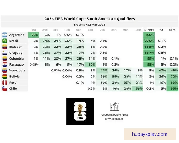 世界杯赛事预测与分析：深度剖析球队实力走势与晋级概率