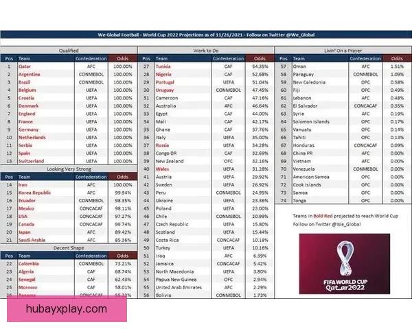 世界杯竞猜结果预测：数据分析与热门球队走向深度解析